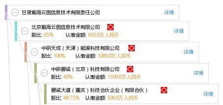 甘肅瀚海云圖信息技術有限責任公司