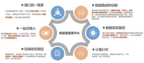 通付盾信息技術(shù)應(yīng)用創(chuàng)新篇