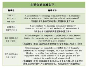 信息技術(shù)產(chǎn)品的電磁兼容測(cè)試要求及標(biāo)準(zhǔn)