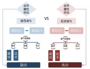 創新引領，設計服務新篇章——以革局思維提升服務能級